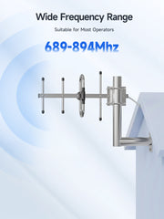 Directional Yagi Antenna Outdoor with SMA-Female Connector 7dBi 4G LTE Wideband 698-894Mhz Outdoor Antenna Universal for Cellphone Signal Booster/Cellular Repeater