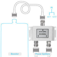 2-Way Splitter for Cell Phone Booster, N-Female Connector, 50 Ohm, With 1m RG58 Cable