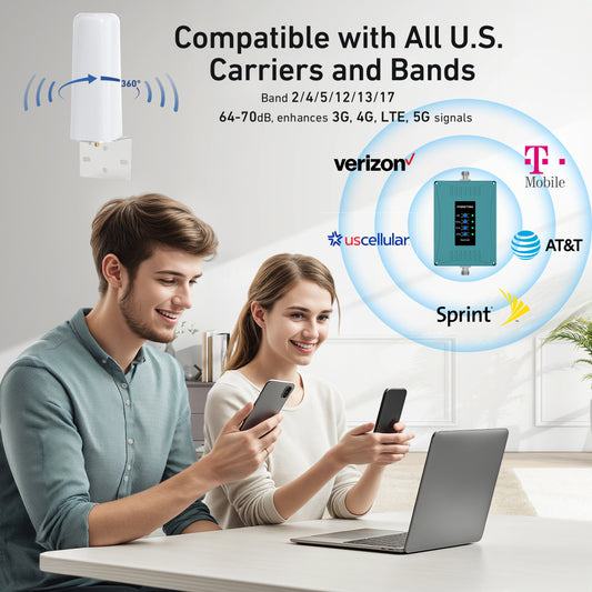 P50 Series, Cell Phone Booster for All US Carriers, Support Bands 2, 4, 5, 12, 13 and 17