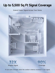 P50 Series, Cell Phone Booster for All US Carriers, Up to 5,500 sq ft