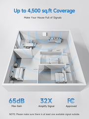 P20 Series, Cell Phone Booster for All US Carriers on Band 12/13/17, Up to 4,500 sq ft